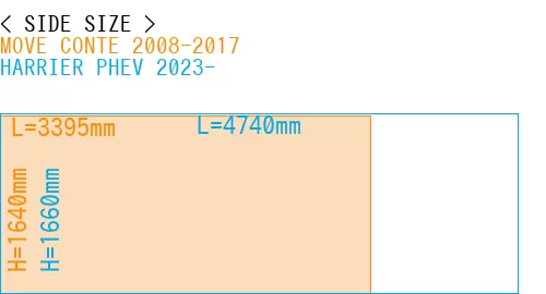 #MOVE CONTE 2008-2017 + HARRIER PHEV 2023-
